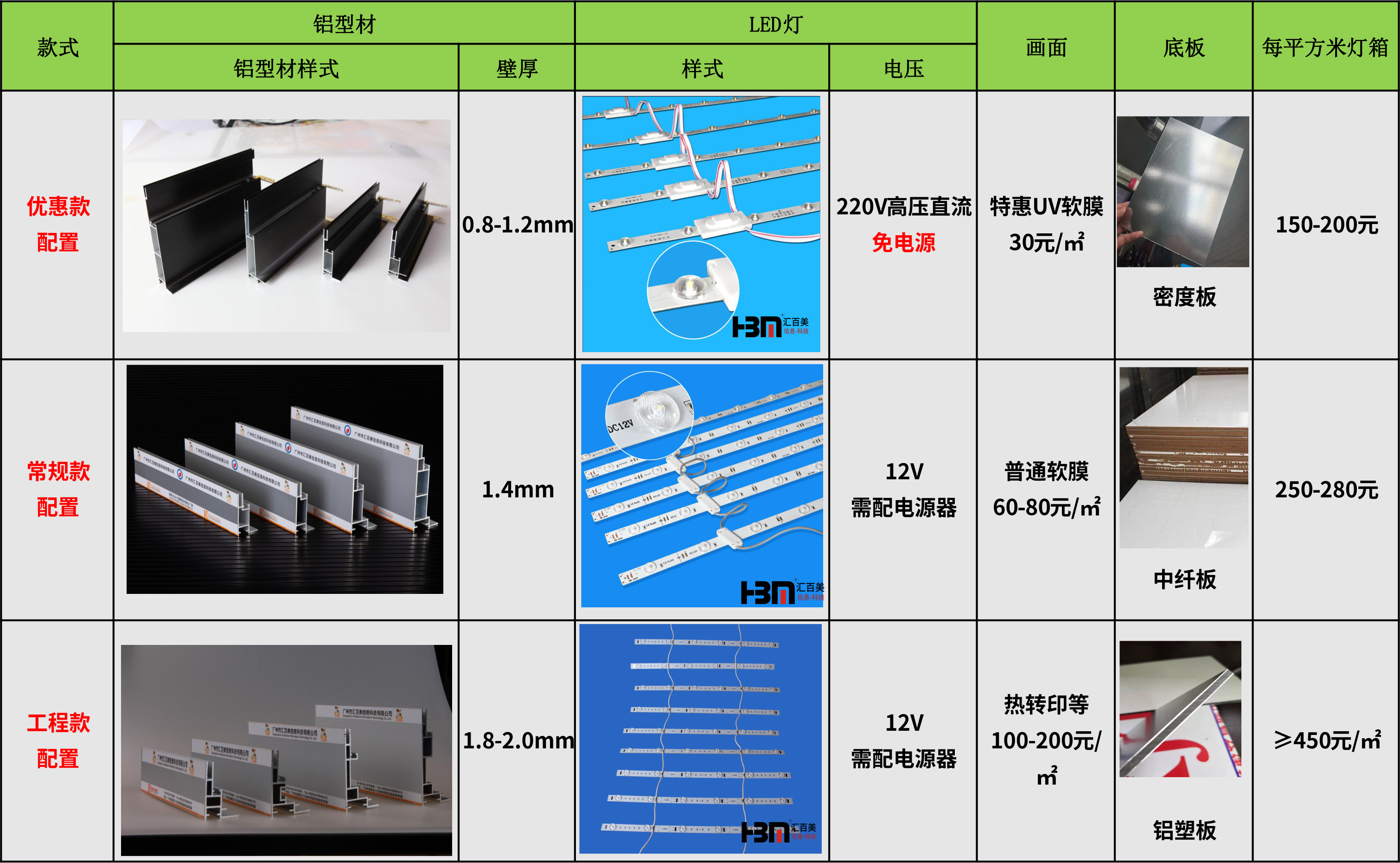 卡布燈箱為什么這么貴